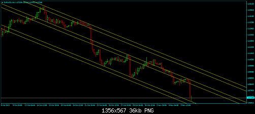 EURUSD-H4.png‏