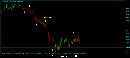 EURUSD-Weekly.png‏