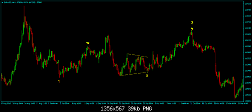 EURUSD-H4.png‏