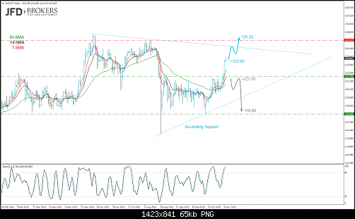 usdjpy11.09.20155.png‏