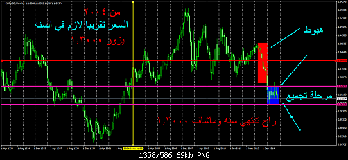     

:	EURUSDMonthly.png99.png
:	97
:	69.2 
:	447289