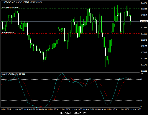     

:	USDCADM15.png
:	23
:	34.3 
:	447515