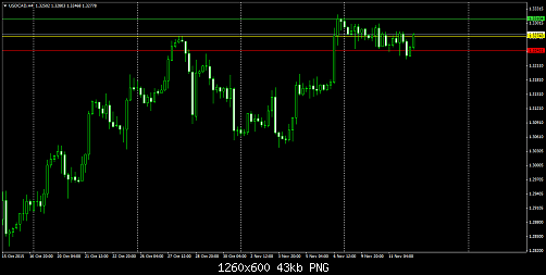     

:	USDCADH4vb.png
:	54
:	42.8 
:	447560