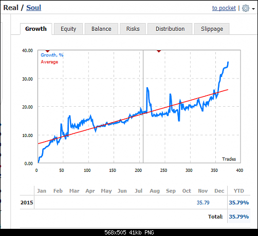     

:	my_performance_11_12_3_59PM.png
:	24
:	40.6 
:	447577