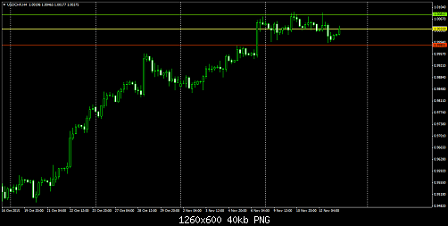     

:	USDCHFH4ff1.png
:	47
:	39.7 
:	447653