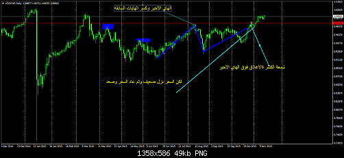     

:	USDCHFDaily.png
:	70
:	48.6 
:	447784