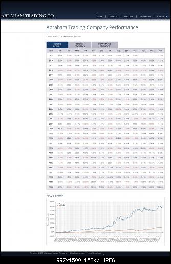     

:	Abraham-Trading-Company_-Abraham-Trading-Company-Performance.jpg
:	46
:	151.9 
:	447785