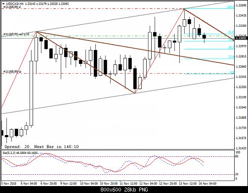     

:	USDCADH4.png
:	20
:	28.4 
:	447845