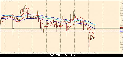 eurjpy-h1-fxdd-2.jpg‏