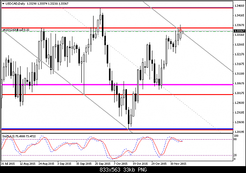     

:	usdcad-d1-fxdd.png
:	45
:	33.1 
:	447928