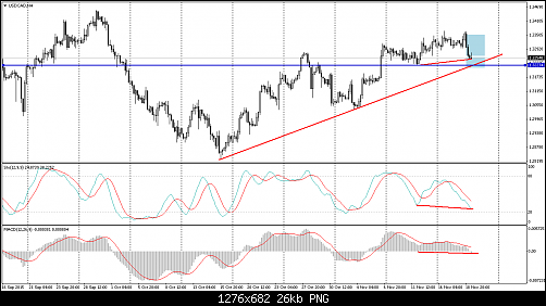     

:	USDCADH4 NOV 19.png
:	22
:	26.5 
:	448081