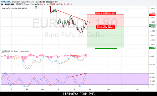     

:	EURUSD NOV 19.png
:	25
:	90.1 
:	448142