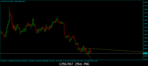 EURUSD-H18.png‏