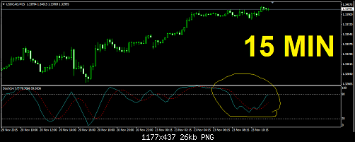     

:	USD-CAD 15MIN.png
:	29
:	26.1 
:	448233