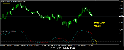     

:	EUR-CAD WEEK.png
:	42
:	25.6 
:	448239