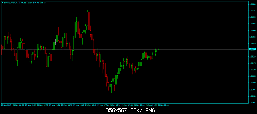 EURUSDmicroM7.png‏