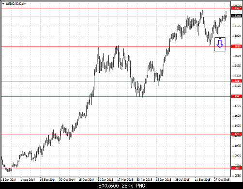     

:	USDCADDaily.png
:	29
:	27.7 
:	448299