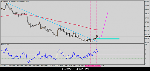     

:	EURGBP@H4.png
:	33
:	38.2 
:	448335