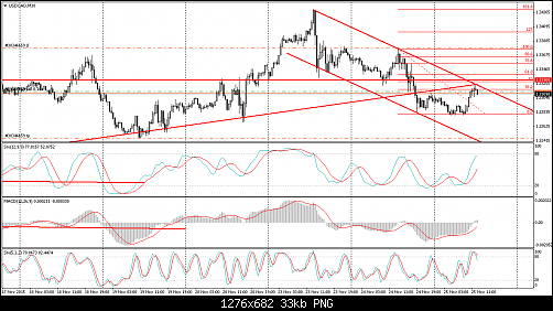 USDCADM30 NOV 24.png‏