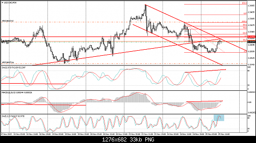     

:	USDCADM30 NOV 25.png
:	20
:	33.4 
:	448353