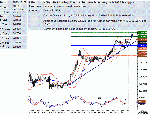 nzd-usd.GIF‏