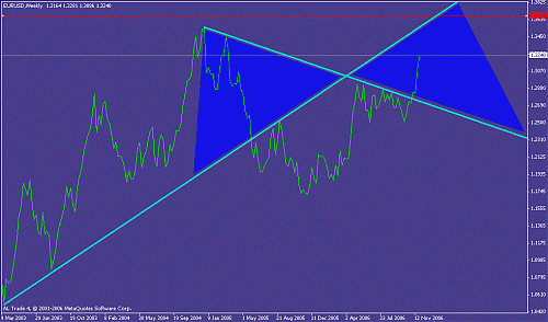 eurusd.gif‏