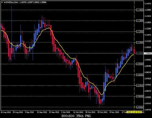     

:	audnzdpro-d1-gain-capital-forex.png
:	44
:	34.7 
:	448466