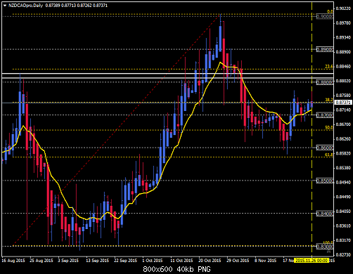     

:	nzdcadpro-d1-gain-capital-forex.png
:	19
:	39.8 
:	448470