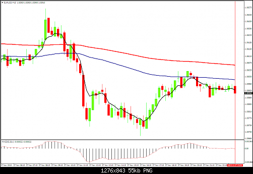     

:	eurusd-m15-amana-capital.png
:	8
:	54.6 
:	448610