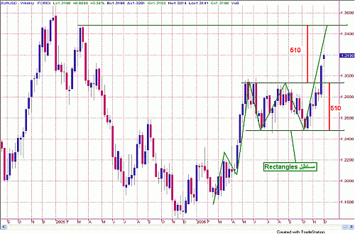 eur%20week.GIF‏