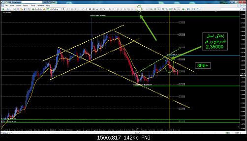     

:	gbpnzd-d1-activtrades-plc (1).jpg
:	42
:	142.5 
:	448694