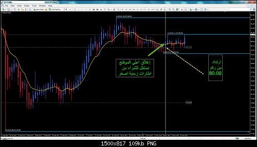     

:	nzdjpy-d1-activtrades-plc.jpg
:	34
:	109.4 
:	448698