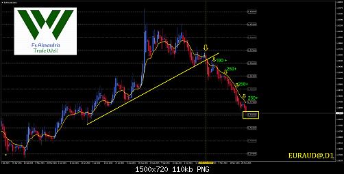     

:	euraud-d1-windsor-brokers-ltd.jpg
:	42
:	110.3 
:	448751