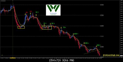     

:	euraud-h4-windsor-brokers-ltd.jpg
:	46
:	92.0 
:	448752