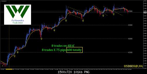     

:	usdsek-h4-windsor-brokers-ltd.jpg
:	45
:	101.0 
:	448766