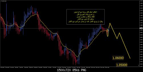     

:	audnzd-d1-activtrades-plc.jpg
:	94
:	85.4 
:	448835