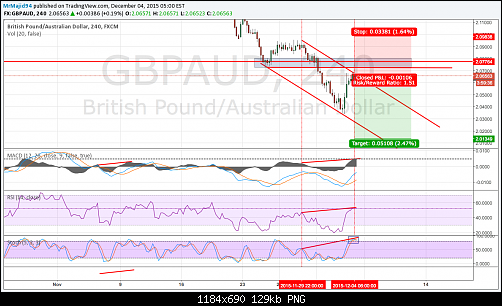     

:	GBPAUD DEC 4.png
:	27
:	128.7 
:	448955