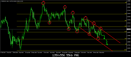     

:	gbpusd-h1-city-index.png
:	22
:	54.5 
:	449276