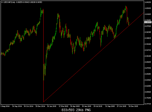     

:	usdchf-d1-al-trade-inc.png
:	18
:	29.0 
:	449325