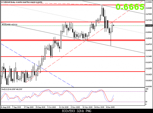     

:	nzdchf-d1-al-trade-inc.png
:	29
:	32.2 
:	449336