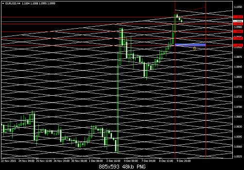 EURUSDH4  10-12-2015.png‏