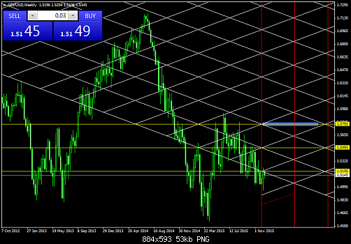 GBPUSDWeekly  14-12-2015.png‏