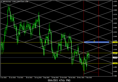GBPUSDDaily  14-12-2015.png‏