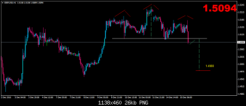 gbpusd-h1-worldwidemarkets-ltd.png‏