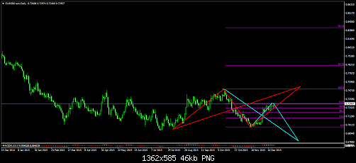     

:	EURGBP.ecnDaily1.png
:	28
:	45.6 
:	449650