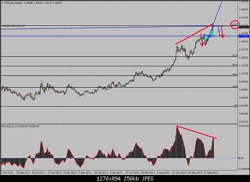     

:	USDCADWeekly.jpg
:	39
:	256.1 
:	449694