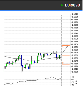 eurusd.PNG‏