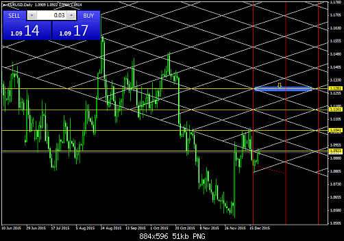 EURUSDDaily  22-12-2015.png‏