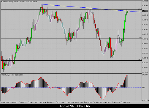     

:	NZDCADWeekly.png
:	38
:	66.2 
:	450087