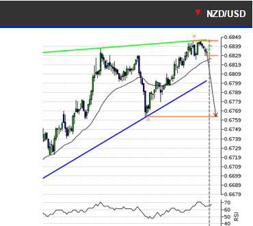 NZDUSD.PNG‏